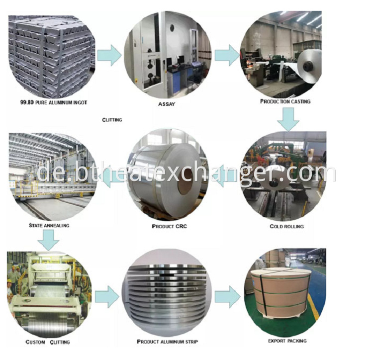 Aluminum Foil Production Process